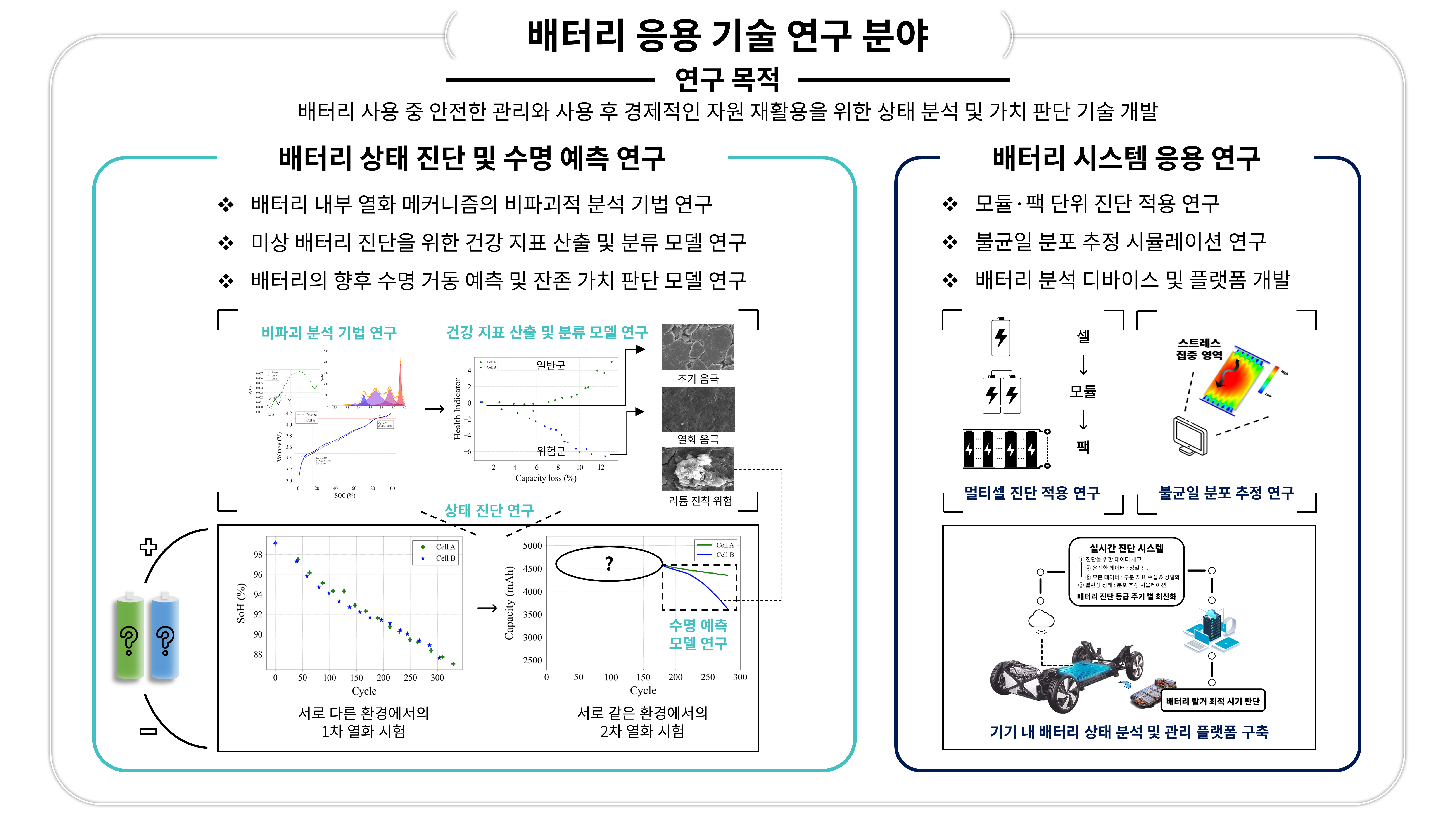 배터리 응용 기술 연구 랩