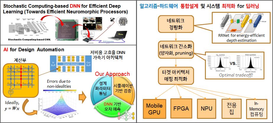 지능형 컴퓨팅 및 통합설계 연구실
