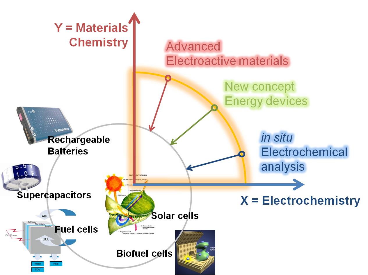 eclat | electrochemistry lab of advanced technology