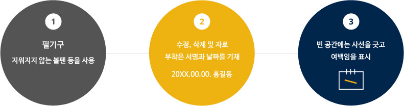 1.필기구(지워지지 않는 볼펜 등을 사용), 2. 수정,삭제 및 자료, 3. 빈 공간에서는 사선을 긋고 여백임을 표시