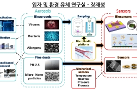 입자 및 환경 유체 연구실