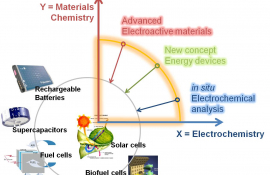 eclat | electrochemistry lab of advanced technology