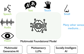 Multisensory Intelligence Lab. (MILab)